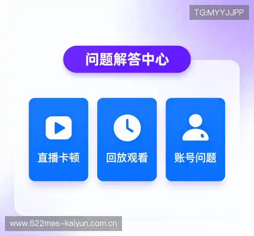 问题索引